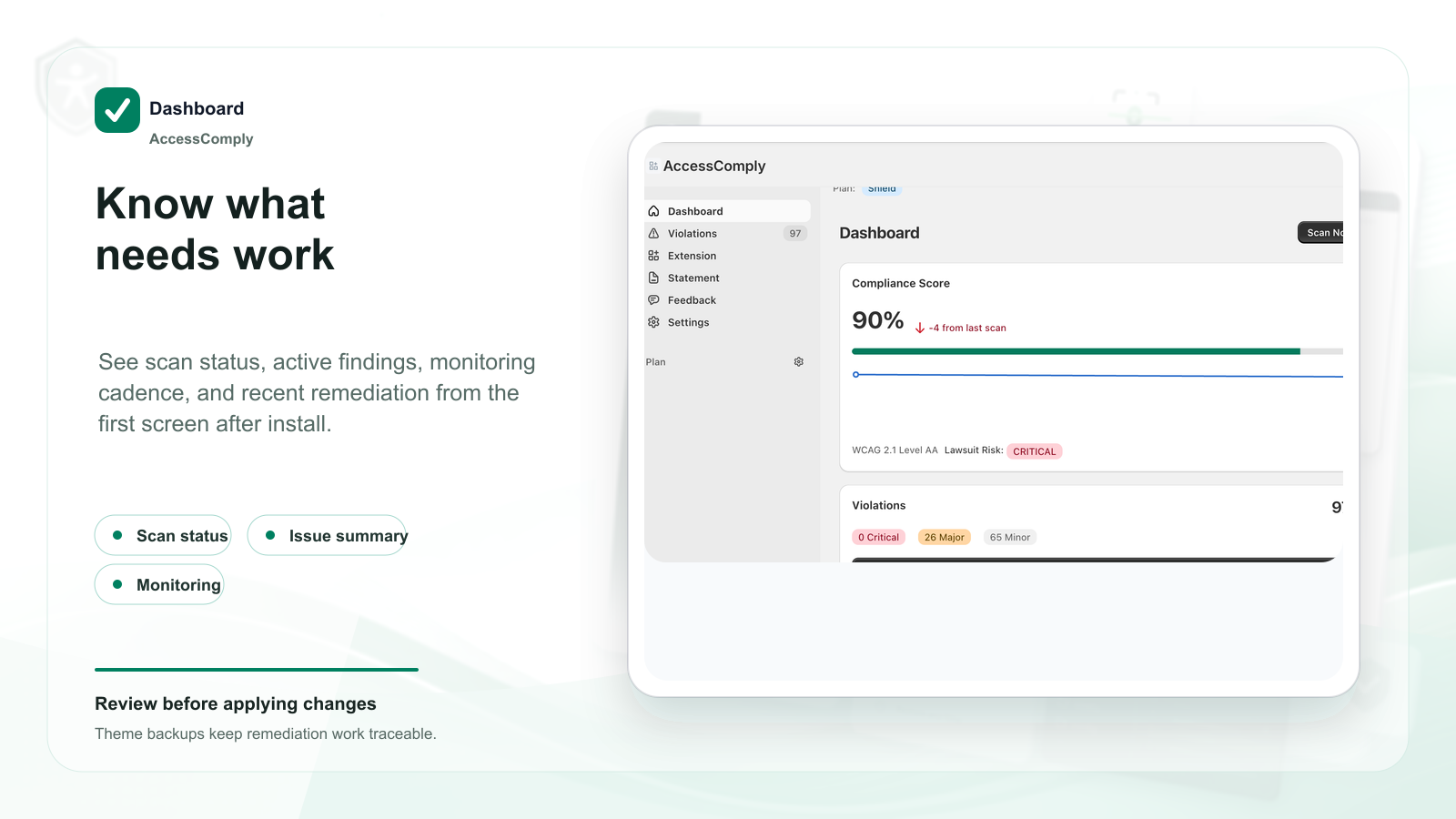AccessComply dashboard inside Shopify admin showing compliance score, active violations, scan history, and monitoring status